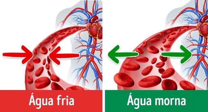 Foto: