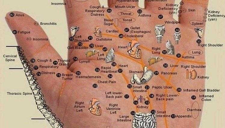 Pressione estes pontos na palma das mãos para aliviar qualquer tipo de dor rapidamente