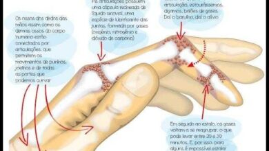Você estala os dedos? Não deveria fazer isso!!
